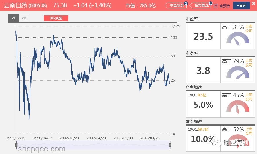 Lululemon股价暴跌案例研究：高估值下的增长困境